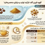 قهوه گلد فرایند تولید